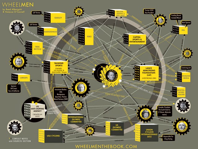 wheelmen2binfographic